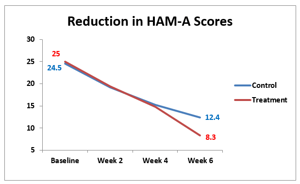 ham_scores_LU