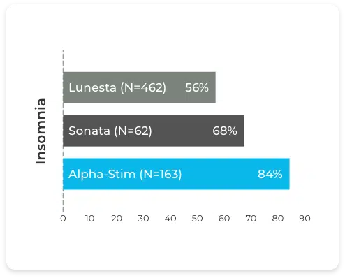 How TENS units work: key differences. Learn more in this blog., Alpha-Stim, by Electromedical Products International posted on the topic