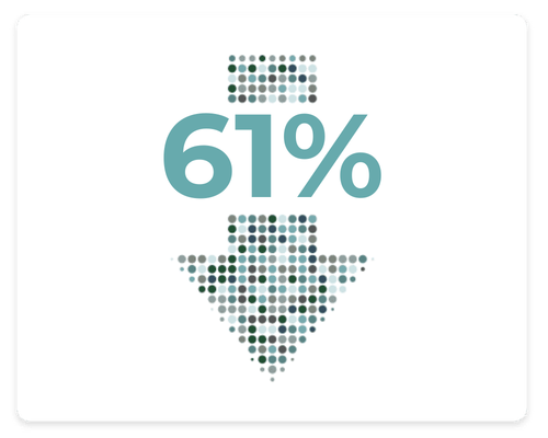 decrease dental anxiety by 61% with Alpha-Stim